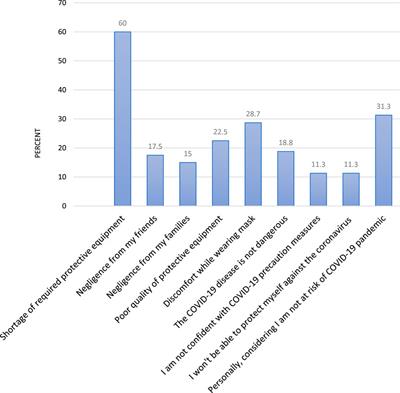 Readiness and Intention for Adapting New Normal COVID-19 Prevention Campaign for Sustainable Response Among Debre Berhan University Student’s During Campus Re-Entry: A Cross-Sectional Study